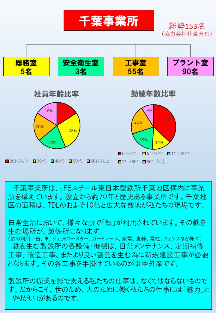 機械整備技能士 東亜外業株式会社